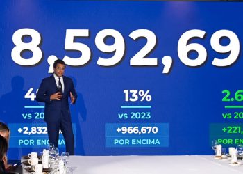 República Dominicana crece 4.6 % en turismo aéreo en septiembre.