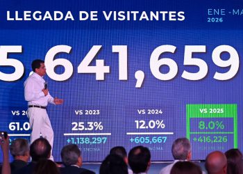 Turismo aéreo sigue imparable y crece más de un 10 por ciento en mayo.