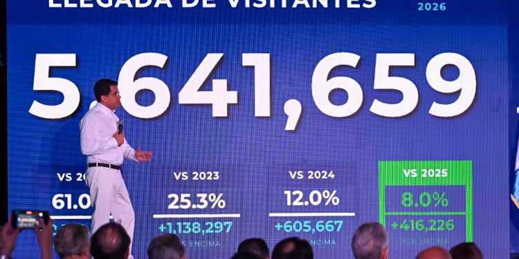 Turismo aéreo sigue imparable y crece más de un 10 por ciento en mayo.