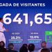 Turismo aéreo sigue imparable y crece más de un 10 por ciento en mayo.