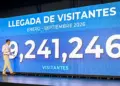 RD supera los 9.2 millones de visitantes entre enero y septiembre y apunta a nuevo récord turístico